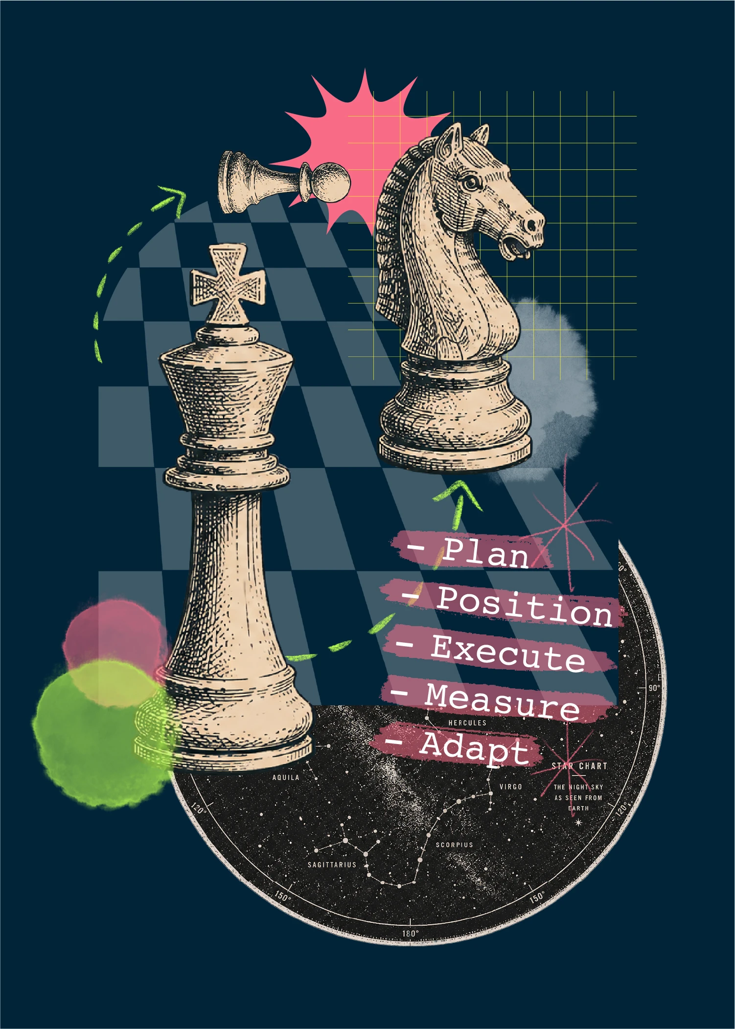 Blog cover collage that has chess pieces, and astrological chart, and key phrases from the blog post.